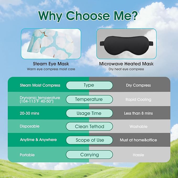 AROIC 60 Pack Steam Eye Masks Disposable for Dry Eyes, Heated Eye Mask Warm Compress for Eyes, Relaxation Valentines Day Gifts, Travel Essentials - Lavender, Unscented, Chamomile, Rose