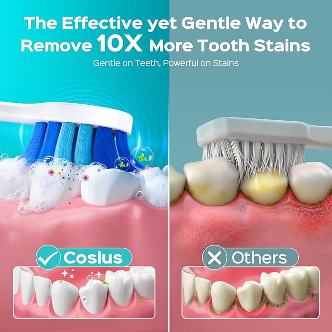 COSLUS C30 Electric Toothbrush for Adults & Kids: 3 Intensities & 5 Modes for Effective Yet Gentle Ultra-Clean Feel, 2 Types of Heads for Gentle & Daily Care, Travel & Family Use, Purple, 1PC