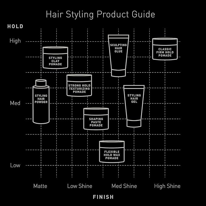 Brickell Men's Hair Styling Firm Hold Pomade for Men, Natural & Organic With Strong Hold & High Shine Finish, 2 Ounces, Scented