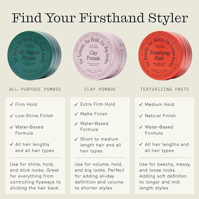 Firsthand Supply All-Purpose Hair Pomade for Men & Women - Flexible Firm Hold with Natural, Low Shine – Organic, Water Based Pomade - Nourishing Aloe & Shea Butter - All Hair Types & Lengths - 3oz