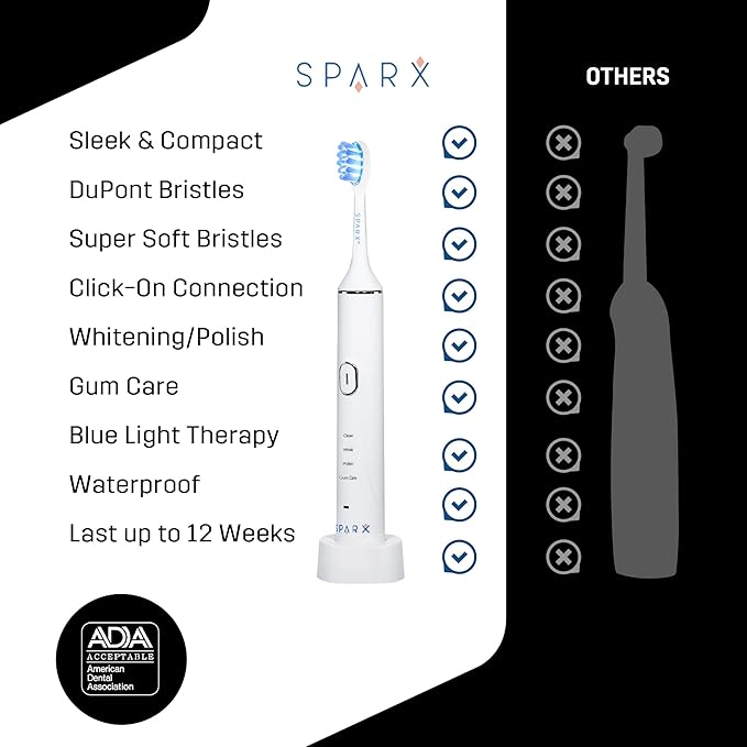 SPARX - Toothbrush Replacement Heads, Brush Heads with Blue Light Therapy for Gum Care, Replacement Brush Heads, White, 2 Pack…