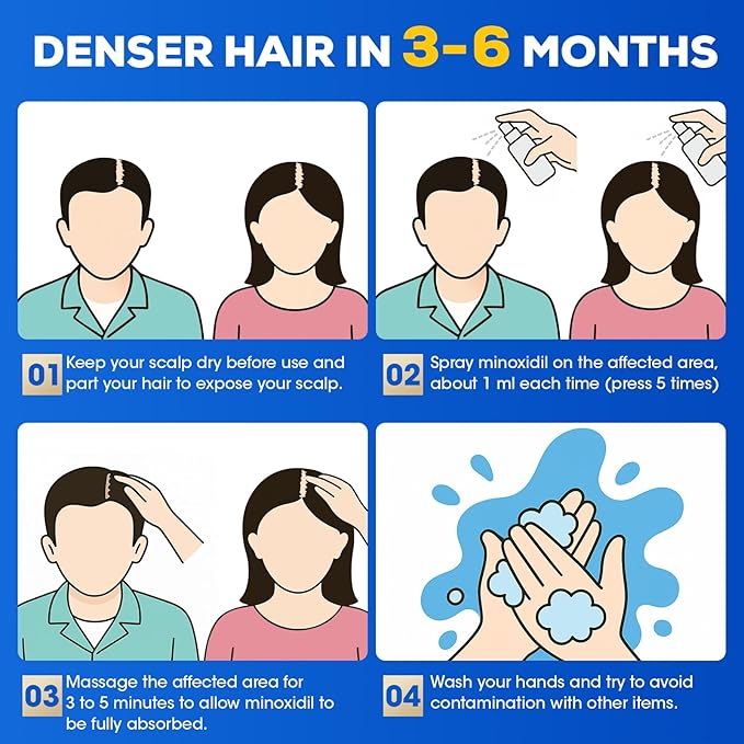 5% Minoxidil for Men and Women，Minoxidil hair growth products，Intense Hair Growth Serum，May Promote Faster, Stronger, Thicker Hair Growth to Fight Hair Loss and Thinning Hair（2.82 oz*4）