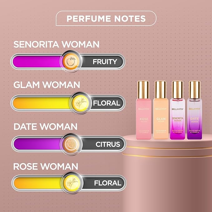 BellaVita Luxury Women's Perfume Gift Set | 4x20ml | Notes of Floral, Sweet, Spicey Red Fruit, Vanilla & Musk | DATE, SENORITA, GLAM & ROSE | French Parfum Collection Gift Set