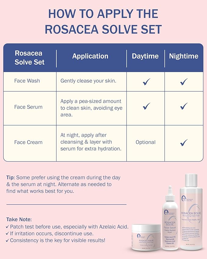 Rosacea Treatment for Face Skincare Cream for Women & Men (Pack of 2) - Gentle Moisturizer Redness Reducing Skin Care - with Aloe Vera & Hyaluronic Acid - Day-Night, Made in USA by e70 (2.25 fl. oz.)