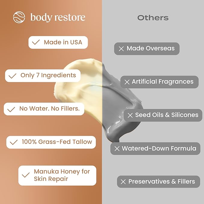 Body Restore Grass Fed Whipped Beef Tallow Balm for Face & Body – Manuka Honey, Jojoba Oil, Cocoa Butter – Deep Moisture for Dry, Cracked Skin – Non-Greasy, Fast Absorbing – Made in USA – Unscented