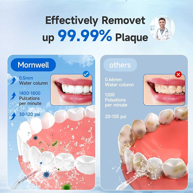Water Flosser, Mornwell Water Flossers for Teeth - 330ML Tank USB Rechargeable Dental Flosser, IPX7 Waterproof 3 Modes & 4 Jet Tips Portable Dental Oral Irrigator,Professional Water Flosser
