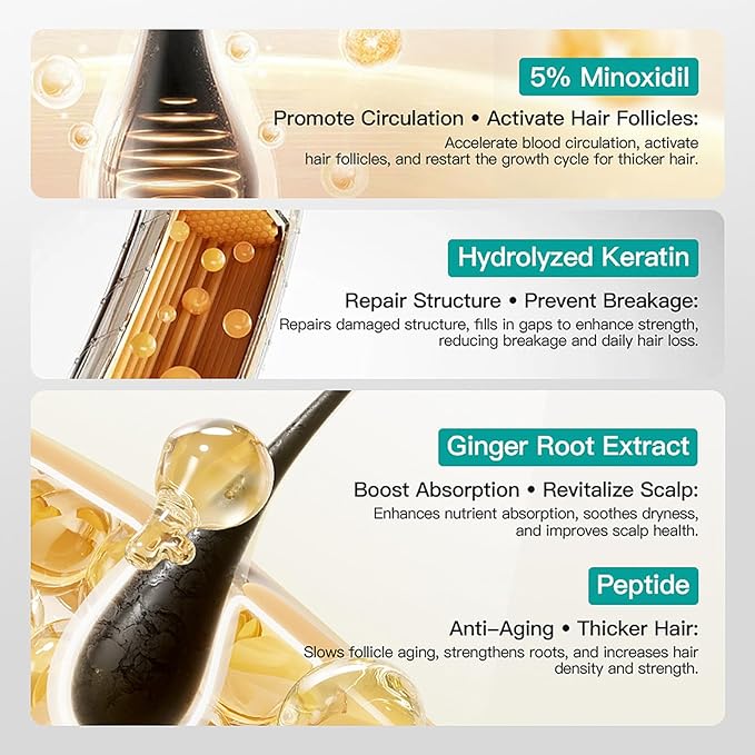 5% Minoxidil Scalp Massage Cream, Minoxidil Scalp Moisturizer for Women and Men Hair Growth with Keratin and Ginger Root Extract for Hair Regrowth Treatments Extra Strength Hair Loss Solution