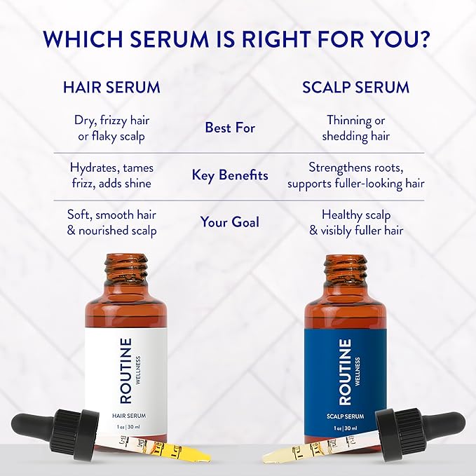 Routine Wellness Scalp Serum for Thinning Hair – Promotes Visibly-Thicker, Fuller-Looking Hair – Lightweight, Science-Backed with Red Clover & Peptides - 30ml