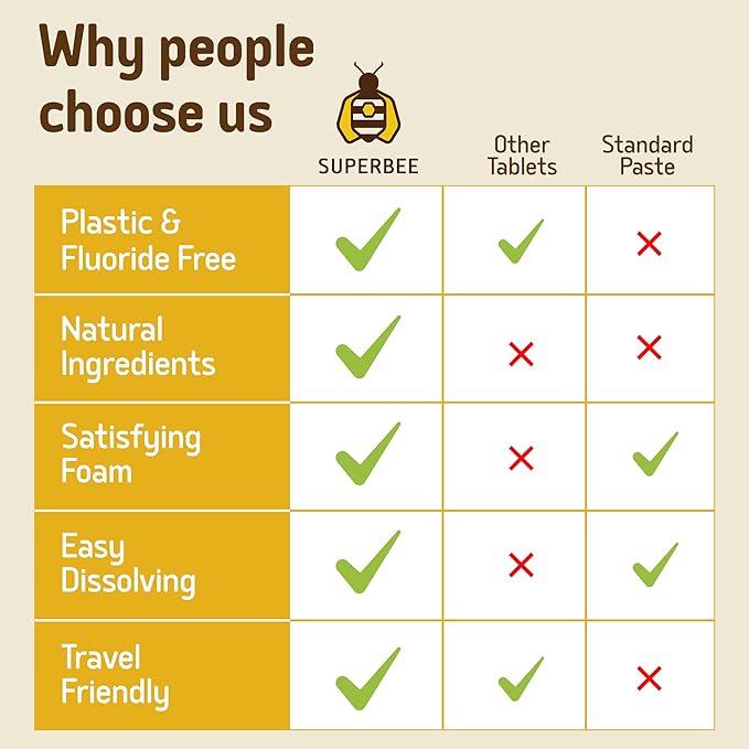 SuperBee Dentos Toothpaste Tablets, 14 Tabs, Fluoride Free & Eco Friendly, Travel Mouthwash Tablets, Sensitive Bites Kids Adults, Chewable Tablet, Spearmint