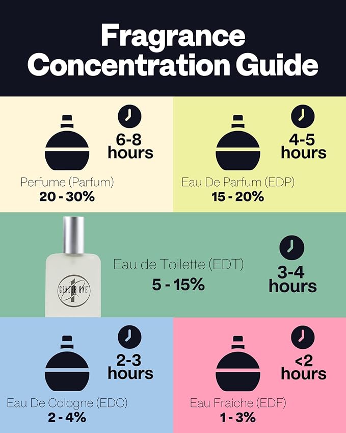 PB ParfumsBelcam CM Noir Eau De Toilette Spray for Men – Fresh Fougere Cologne, Bergamot, Basil, Patchouli, Long-Lasting Scent, Masculine Fragrance – 2.5 Fl Oz