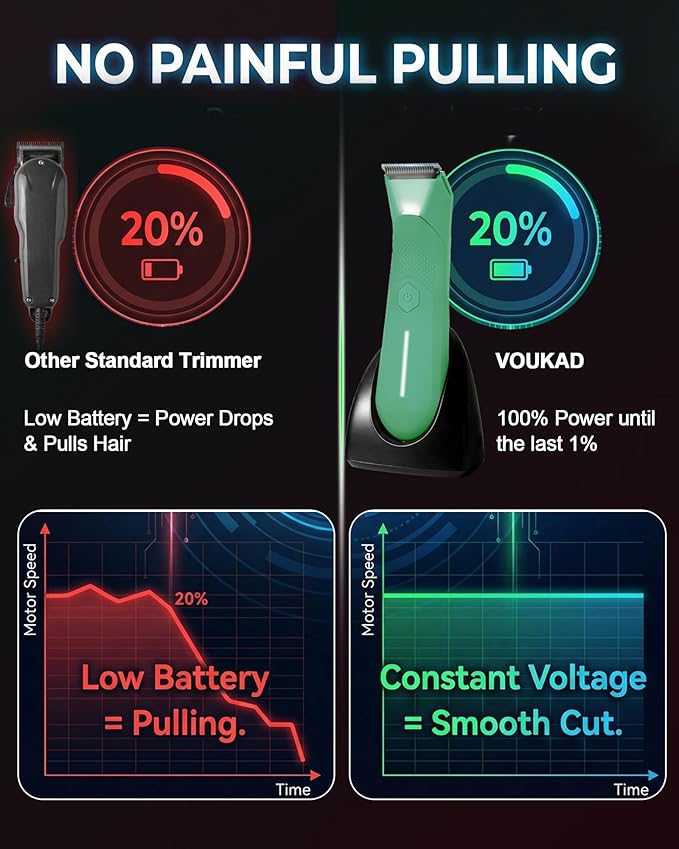 Manscaper for Men, Groin Trimmer for Men and Women, Body Hair Trimmer and Ball Trimmer with Light, Pubic Hair Shaver, Manscape Kit, 7 Precisions, Waterproof Wet / Dry Grooming, 240 Minutes Shaving