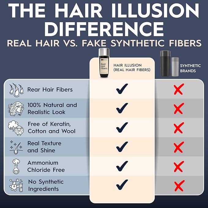 Hair Illusion Black Real Hair Fibers for Thinning Hair - 100% Natural Texture, Non Synthetic Hair Fibers - Bald Spot Cover Up for Women & Men - 38 Gram