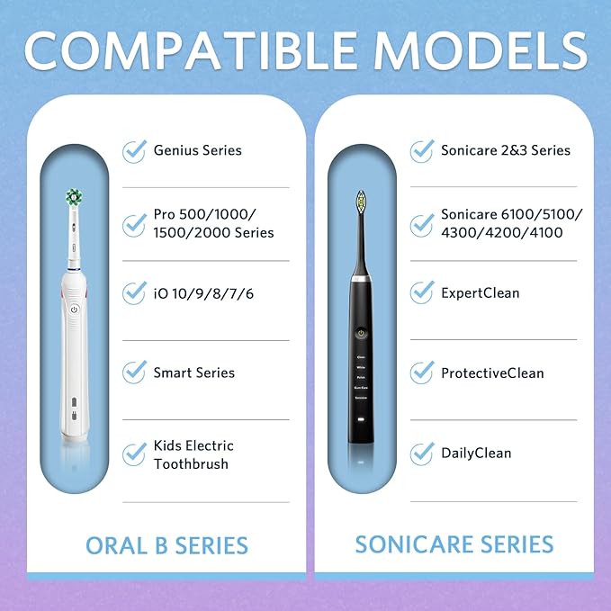 Sopito Electric Toothbrush Travel Case, Hard Storage Case with 6pcs Cover Caps, Fits for Oral-B/Oral-B Pro/Philips Sonicare Electric Toothbrush, Gradient
