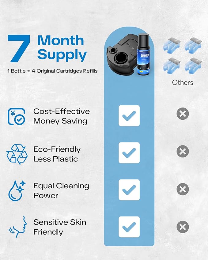 2025 New Reusable Cartridge with Refill 7 Month Supply Compatible with Braun Clean & Renew Refill Cartridge CCR, Shaver Cleaning & Care Refill Kit with Gentle Hygienic Protection, Eco-Friendly