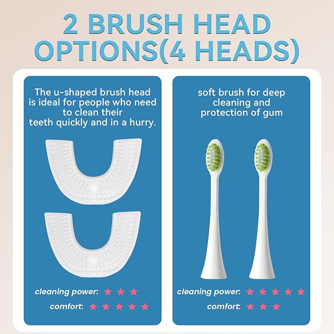 Adult Sonic Automatic Electric Toothbrush, 360° Oral Cleaning Stain Whitening, IPX7 Waterproof Rechargeable, u-Shape Brush Head*3+Straight Handle Brush Head*2 (Blue - Cup)