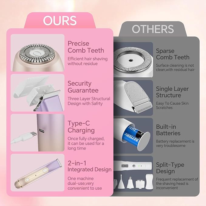 Bikini Trimmer for Women - 2 in 1 Dual Head Electric Razor, Painless Pubic & Body Hair Remover for Face, Legs, Underarms, IPX6 Waterproof, Cordless Rechargeable for Travel, Gift for Her (Purple)
