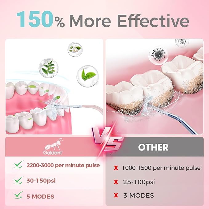 2026 New 350ML Water Flosser with Drainage & Storage Stand, Keeps Dry & Clean, 5 Modes, 360°Nozzle, Cordless Rechargeable, IPX7 Waterproof, Portable for Home & Travel (Pink)