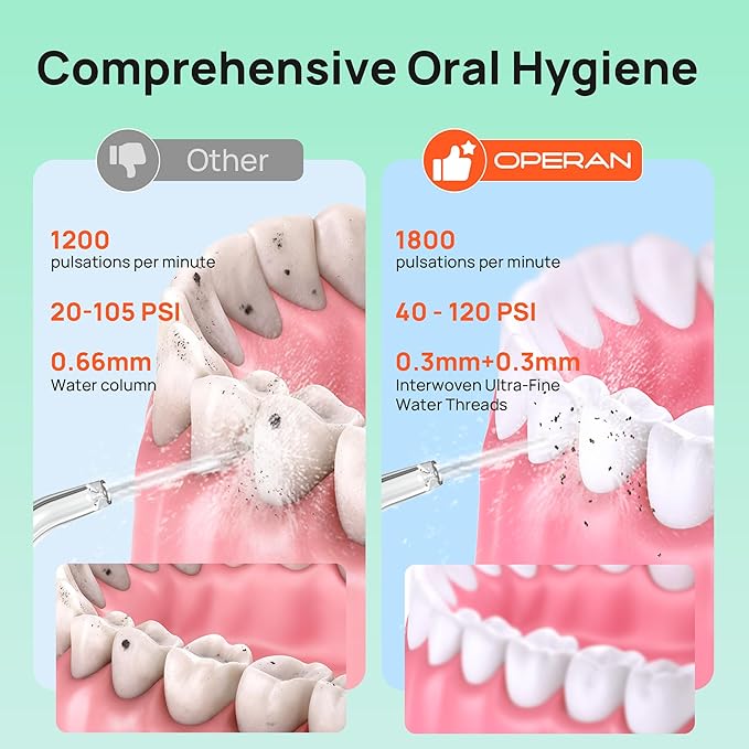 Operan 300ml Cordless Water Dental Flosser, Portable Water Flossers for Teeth, 4 Pulse Modes IPX7 Waterproof Oral Irrigator with 4 Tips, 21 Days Runtime for Travel, Home, Braces, Gum Care, Pink+1Pack