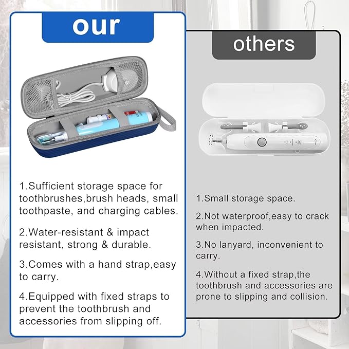 Travel Case for Oral-B/Oral-B Pro/Phlips Sonicare Electric Toothbrush with 2pcs Toothbrush Heads Cover Cap, Portable Hard Protective Storage Bag with Accessories Storage (Blue)