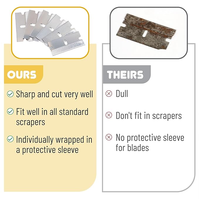 Bates Single Edge Razor Blades, 100 Pack, Silver, Straight Edge, Scraper Blades
