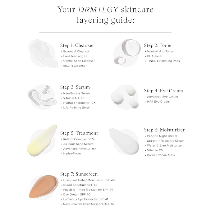 DRMTLGY Water Créme Face Moisturizer for Women & Men - Facial Moisturizer for Dry Skin - Lightweight Daily Moisturizer Face Cream
