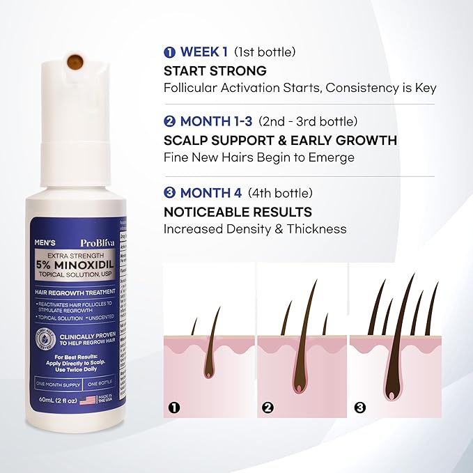 Minoxidil Hair Growth Treatment for Men: Clinically Proven 5% Minoxidil Treatment for Hair Loss & Thinning - Extra Strength Hair Regrowth Treatment & Scalp Nourishment - Made in USA - 2 FL OZ