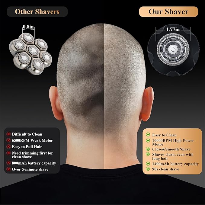 IWEEL Head Shavers for Bald Men Magnetic Electric Razor Rechargeable Head and Face Shaver for Men Beard Trimmer IPX7 Waterproof Wet/Dry Bald and Skull Shavers Cordless Grooming Kit for Travel Home