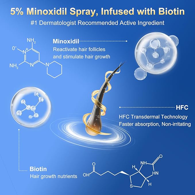 5% Minoxidil Spray for men & Women-5 pack，Infused with Biotin, Hair Regrowth for Men，Hair Loss Treatments for Women，Supports Thicker，Fuller Hair & Beard (17.5oz, 8 - Month Supply)