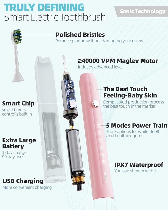 7AM2M Sonic Electric Toothbrush for Adults and Kids, 40000 VPM High-Powered with 4 Brush Heads & 5 Modes, One Charge for 90 Days, 2 Minutes Built-in Smart Timer, Rechargeable Toothbrushes, Pink