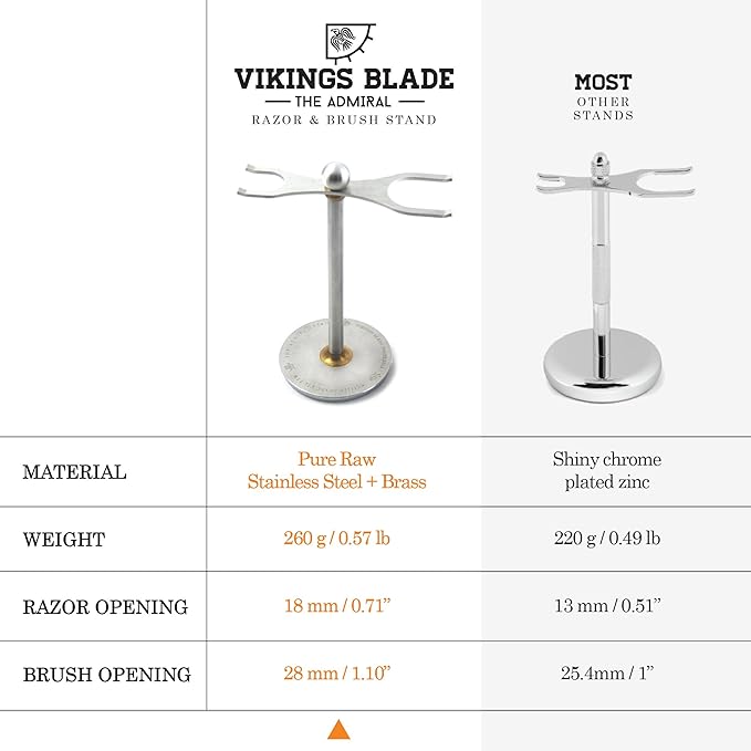 Luxury Razor and Brush Stand, The Admiral by VIKINGS BLADE, Ancient Viking Look with Heavy Distressed Stainless Steel & Brass, Extra Wide Openings, Fits Most Razors and Brushes