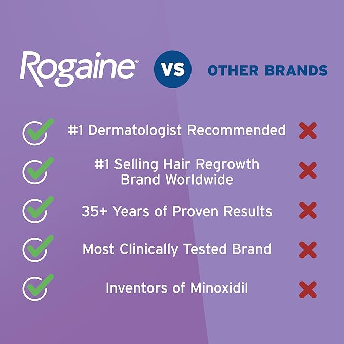 Women's Rogaine Hair Regrowth Treatment (One Month Supply)