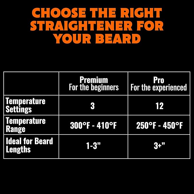TAME The Wild Beard Brush and Beard Straightener for Men - Ionic Heated Comb with 3 Adjustable Temps - Wooden Beard Comb for Grooming - Anti-Scald Safety - for All Hair Types (Pack of 2)