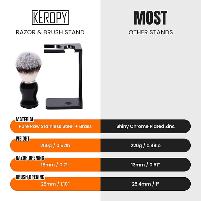Shaving Stand Holder for Razor and Brush, 2-in-1 Set Includes Premium Black Acrylic Stand & a Synthetic Shaving Brush, All-in-One Bathroom Storage & Drying Organizer - Grooming Gift for Men