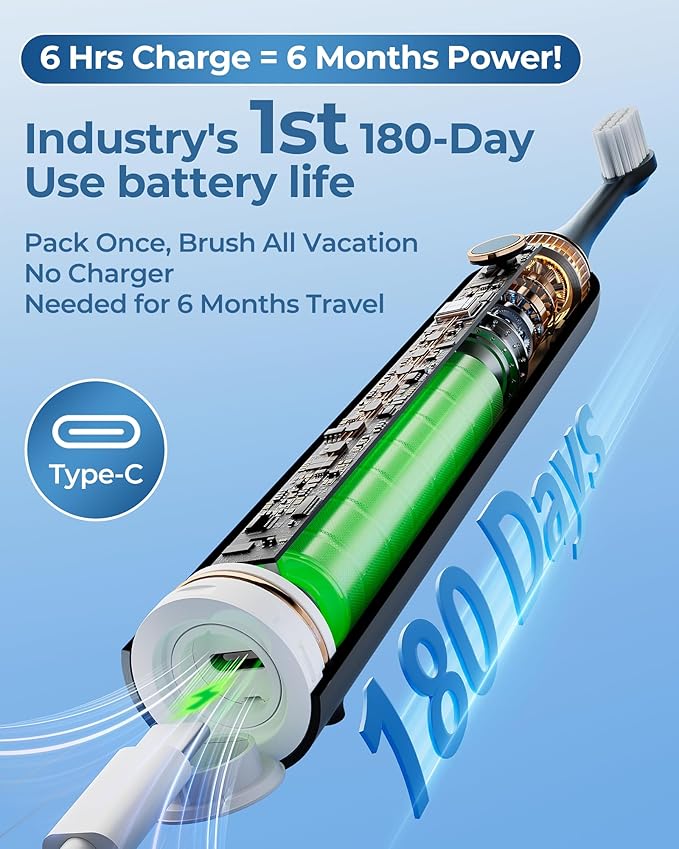 Black Electric Toothbrushes, with 4 Brush Heads, 1 Travel Toothbrush Case, for Adults and Kid Electric Toothbrush, Long 180-Day Battery Life, 6 Modes, IPX7 Waterproof, Smart 2-Minute Timer.