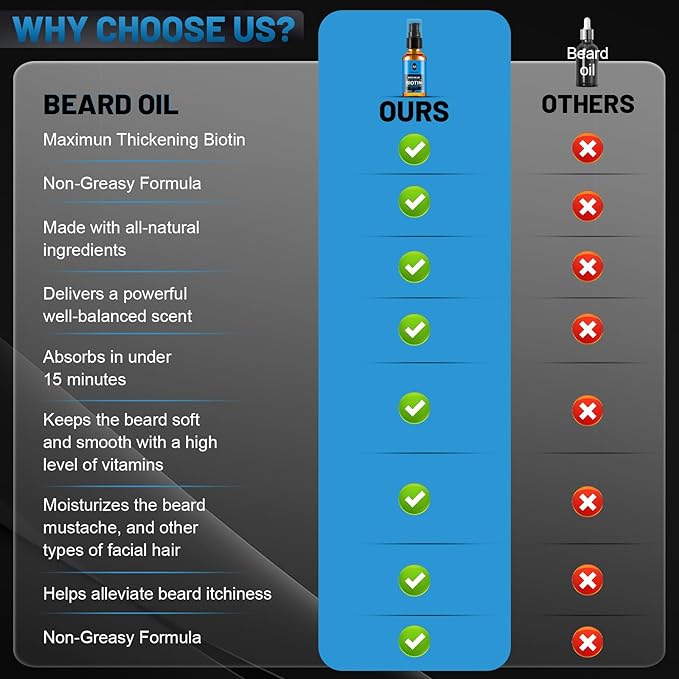 Beard Oil,Maximun Thickening Biotin, with Castor Oil and Argan & Jojoba Oils, Promotes Beard Growth, Styles, Strengthens & Softens Beards & Mustaches,1 Ounce*2（2 Pack）