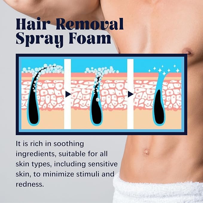 Men's Hair Removal Spray Foam - Plant Extract Soothing Depilation Spray Painless & Gentle Depilatory Cream for All Skin Types - Effective for Armpits, Chest, Back, Legs & Body