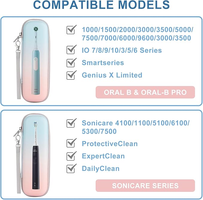 Toothbrush Travel Case for Oral B/Oral-B Pro 1000 1500 5000 7000 7500 9600/ Philips Sonicare 4100 5100 6100 5300 Electric Toothbrush, Portable Hard Protective Storage Bag (Gradient Case and 2 Caps)