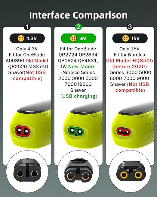 Superer 5V USB Charger Cord Fit for Philips Norelco One Blade 360 Newer Model QP2724 QP2834 QP1924 QP4631 QP6542 QP4530, MG7910 MG5910 MG9510 MG9525, X3001 S3341 X3052, for Phillips Power Shaver Cable