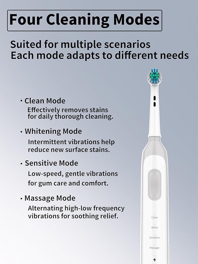 Rotating Electric Toothbrush for Adults with 4 Modes, Round Head and USB Charging Base - for Sensitive Gums, IPX7 Waterproof (White)