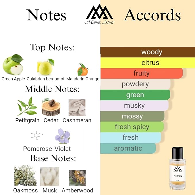 Monac Nature Inspired by Greenly, Eau De Parfum, 1.7oz/50ml, Unisex, Long Lasting Fragrance, Luxury Made Affordable