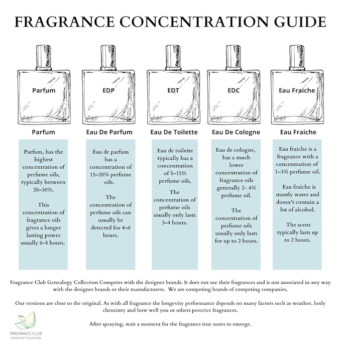 FRAGRANCE CLUB Aventuz Eau de Parfum for Men – Long Lasting Woody Citrus Cologne – Bold Fresh Masculine Scent – Luxury Inspired Fragrance – 1.9 oz