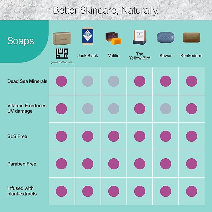 JUMAN Dead Sea Minerals Olive Oil Soap | Rich in Vitamin E | For Psoriasis, Eczema & Redness| Soap Bar for Sensitive Dry Skin| 4oz (Pack of 1)