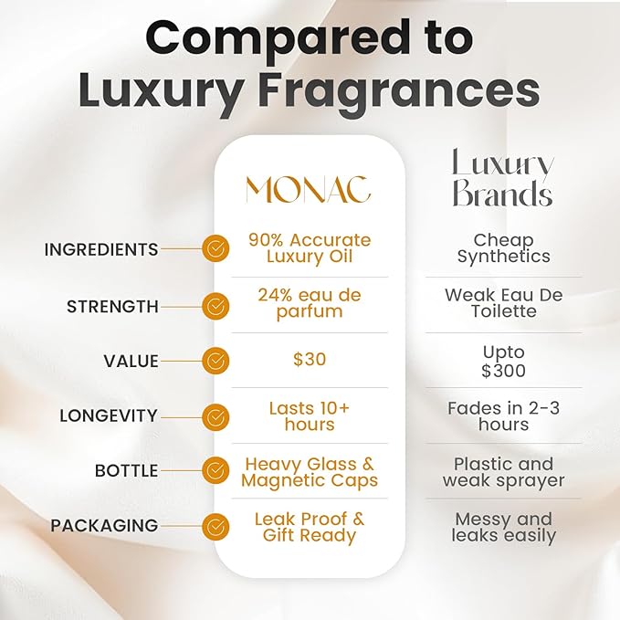 Monac Tobac Honey Inspired by Tobacco Honey, Eau De Parfum, 1.7oz/50ml, Unisex, Long Lasting Fragrance, Luxury Made Affordable