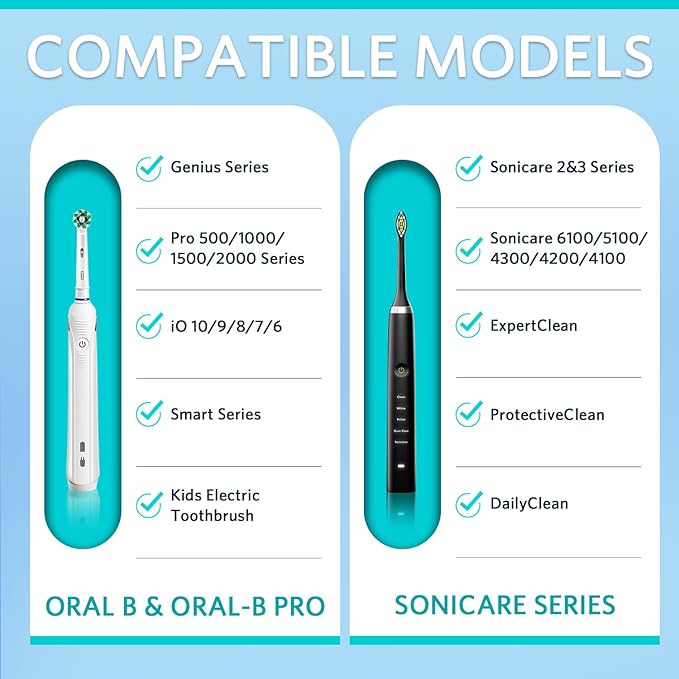 Sopito Electric Toothbrush Travel Case, Hard Storage Case with 6pcs Cover Caps, Fits for Oral-B/Oral-B Pro/Philips Sonicare Electric Toothbrush, Black