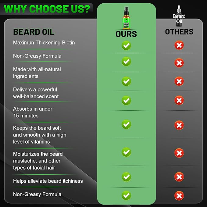 Beard Oil,Maximun Thickening Biotin, with Castor Oil and Argan & Jojoba Oils, Promotes Beard Growth, Styles, Strengthens & Softens Beards & Mustaches,1 Ounce*2（2 Pack）