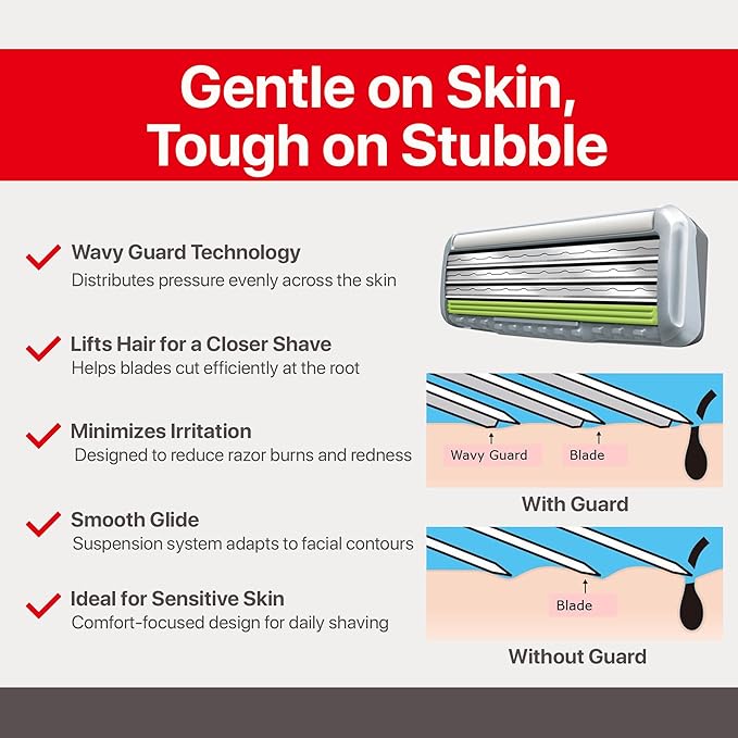 Feather - F3 Razor Blades Refills - Wavy Guard with SiC Ceramic Technology for Smooth Shave - Reduces Irritation and Razor Burns - 8 Pack