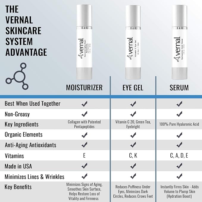 Vernal All-in-One Anti Aging Moisturizer – Infused Wrinkle Smoothing Cream | Get Smoother, Firmer Luminous Looking Skin Without Injections or Fillers | Best Anti Wrinkle Cream That Really Works