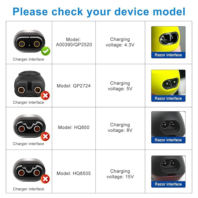 4.3V Charger Compatible with Philips Norelco One Blade QP2520 MG3740 A00390 QP2522 QP2515 MG5700 MG3720 QG3330 QT4000 Electric Trimmer Shaver