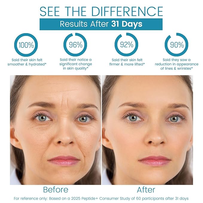 Triple Collagen Anti Wrinkle Face Cream for Women, Anti Aging Face Moisturizer to Reduce Wrinkles, Hydrating & Firming Moisturizing with Hyaluronic Acid, Barrier Repair, Deep Nourishment, 50g/e1.764oz