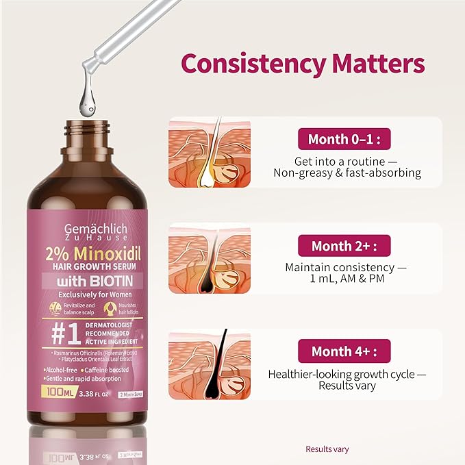Minoxidil for Women Hair Growth with Biotin, 100ML Topical Minoxidil Serum with Rosemary for Hair Regrowth Treatments, Non-Greasy, Helps Prevent Hair Thinning & Hair Loss Solution